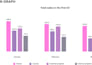 design publication ready scientific figures for journals within 12 hrs